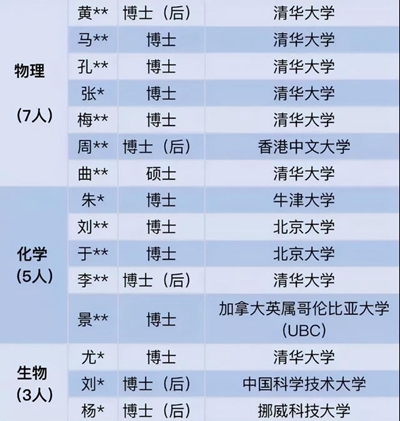 高级中学招聘_六安金安高级中学招聘简章(2)